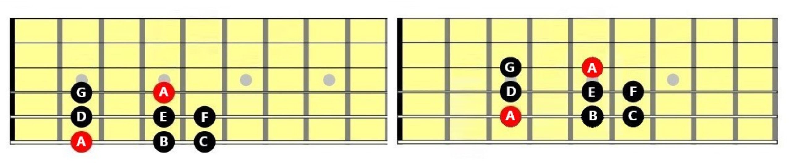 Unlock The Guitar fretboard Using Two Simple Shapes